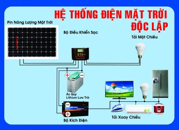 Hệ thống điện mặt trời độc lập - off grid