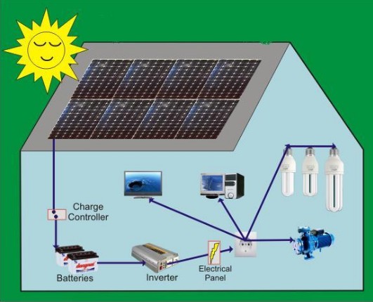 Hệ thống điện mặt trời độc lập - off grid | GP Tech ĐIện mặt trời độc lập sử dụng rộng rãi trong cuộc sống
