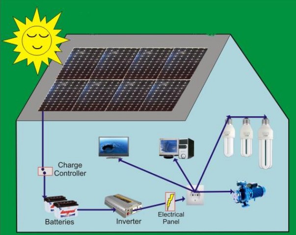 Chi phí lắp đặt điện mặt trời cho hộ gia đình | GP Tech lắp đặt điện mặt trời cho gia đình