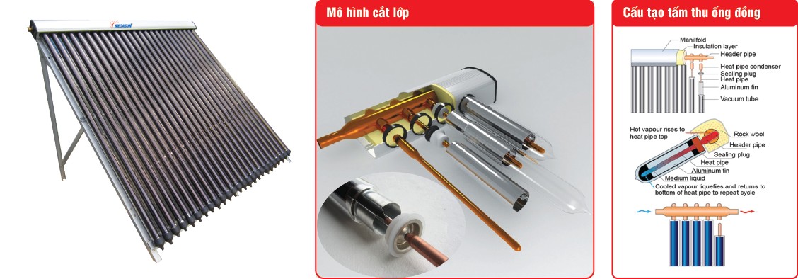 tam thu loi dong 1 | GP Tech