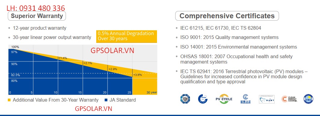bao hanh tam pin ja solar 2 mat kieng | GP Tech
