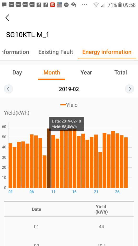 Tấm pin năng lượng mặt trời JA solar 375wp JAM72S03 | GP Tech hieu suat cua tam pin jasolar 1 | GP Tech