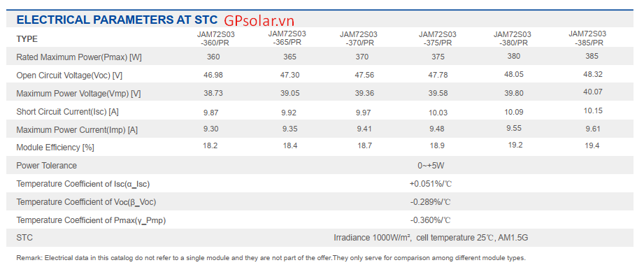 Tấm pin năng lượng mặt trời JA solar 375wp JAM72S03 | GP Tech tam pin mat troi jasolar | GP Tech