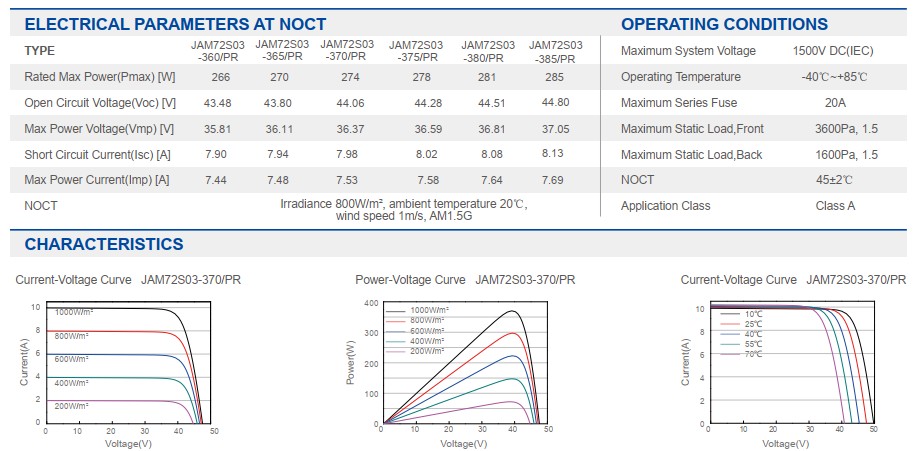 Tấm pin năng lượng mặt trời JA solar 375wp JAM72S03 | GP Tech thong so tam pin jasolar hafl cell phan phoi tai vn | GP Tech