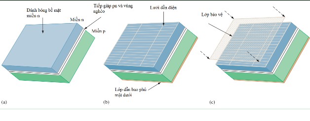 Tìm hiểu cấu tạo của pin mặt trời bạn không thể bỏ qua | GP Tech Tìm hiểu cấu tạo của pin mặt trời