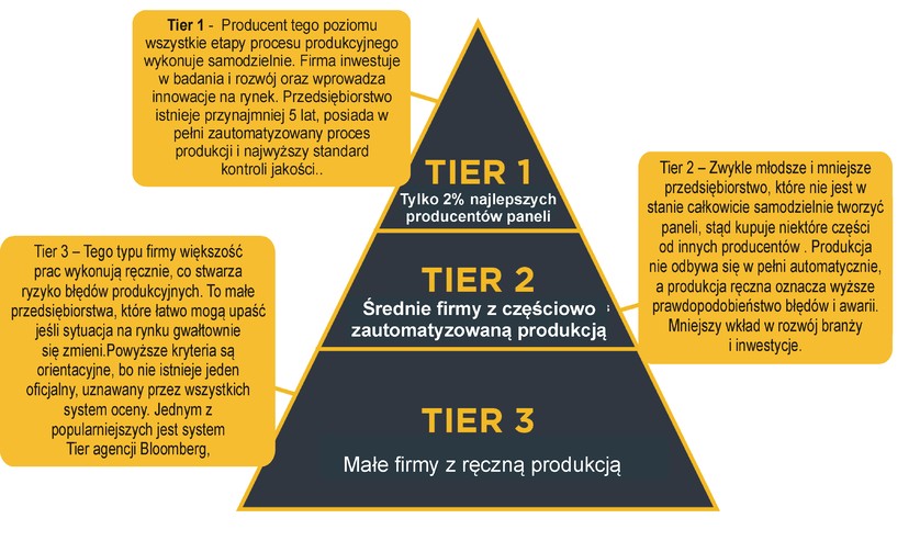 tier 1 the gioi | GP Tech