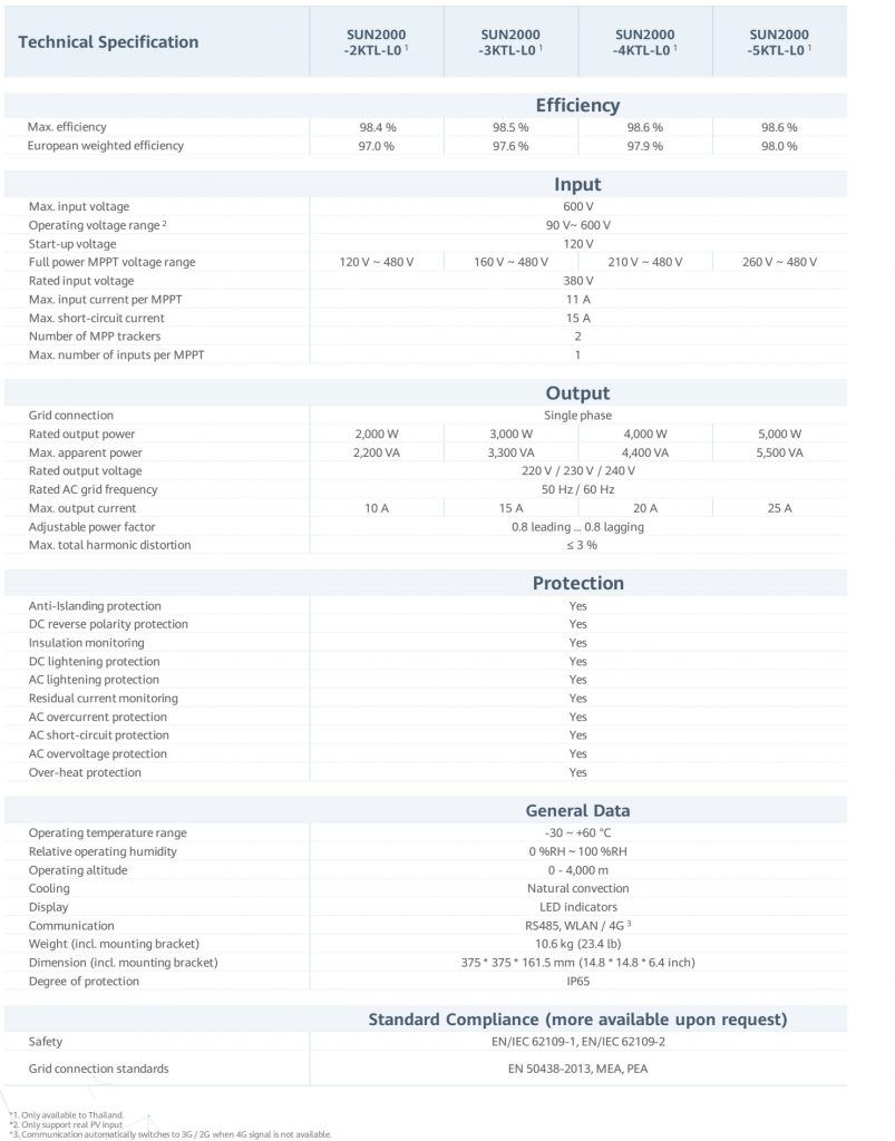 Biến tần inverter Huawei 100kwp | GP Tech Thông số kỹ thuật inverter huawei