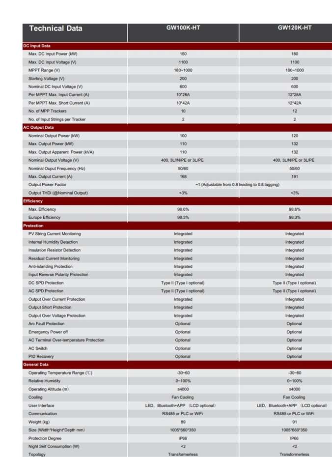 Biến tần inverter Goodwe 100kw HT Series | GP Tech Goodwe 100kw HT Series 1 | GP Tech