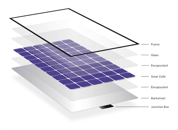 Chỉ số LHS, Halfcut, MBB có ý nghĩa gì trong pin mặt trời | GP Tech cong nghe pin mat troi 1 | GP Tech