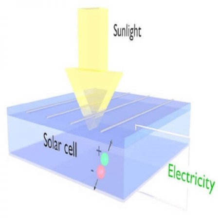 Trả lời câu hỏi: Tế bào quang điện là gì? | GP Tech Te bao quang dien la gi | GP Tech