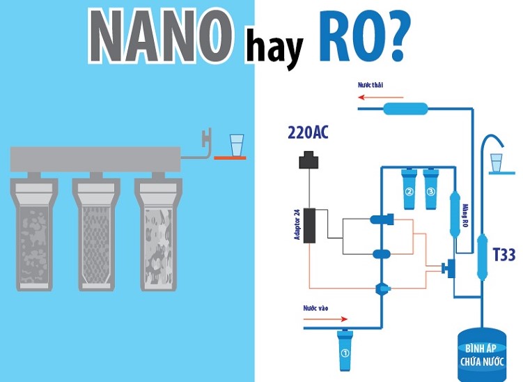 Chọn máy lọc nước ro hay nano