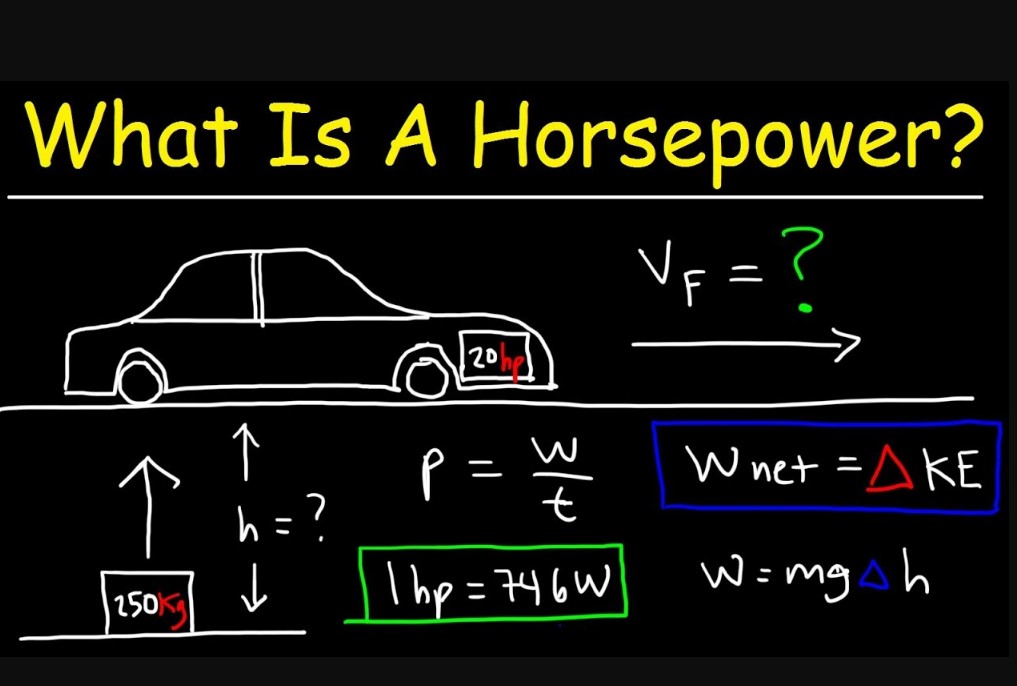 1 HP mã ngựa bằng bao nhiêu kw, w, kva | GP Tech hp(mã ngựa) quy đổi ra sao