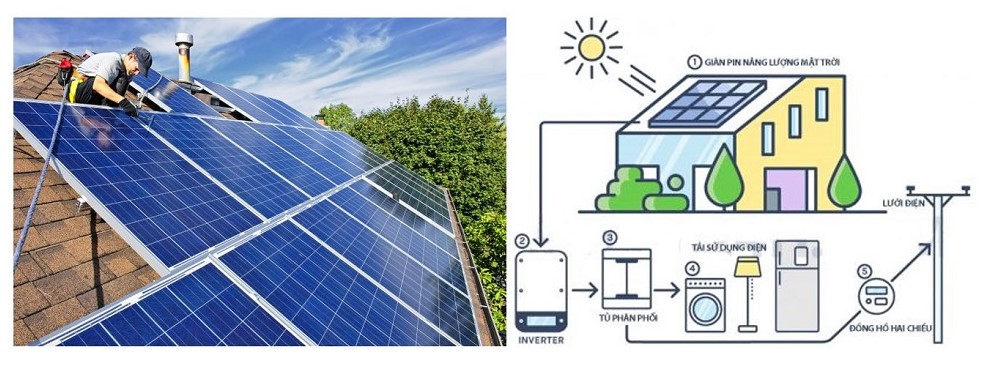Sụt áp là gì? Cách lắp đặt hệ thống năng lượng mặt trời để tối đa hóa hiệu quả | GP Tech lắp đặt hệ thống năng lượng mặt trời tránh bị sụt áp