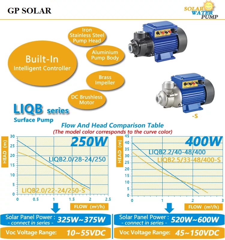 bom nuoc nlmt DC SOLAR | GP Tech