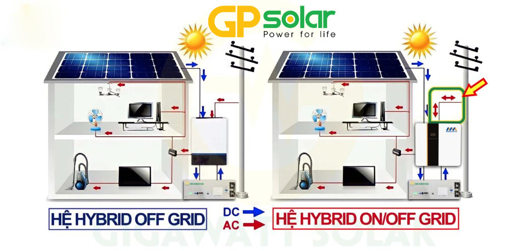 he hybrid off grid | GP Tech
