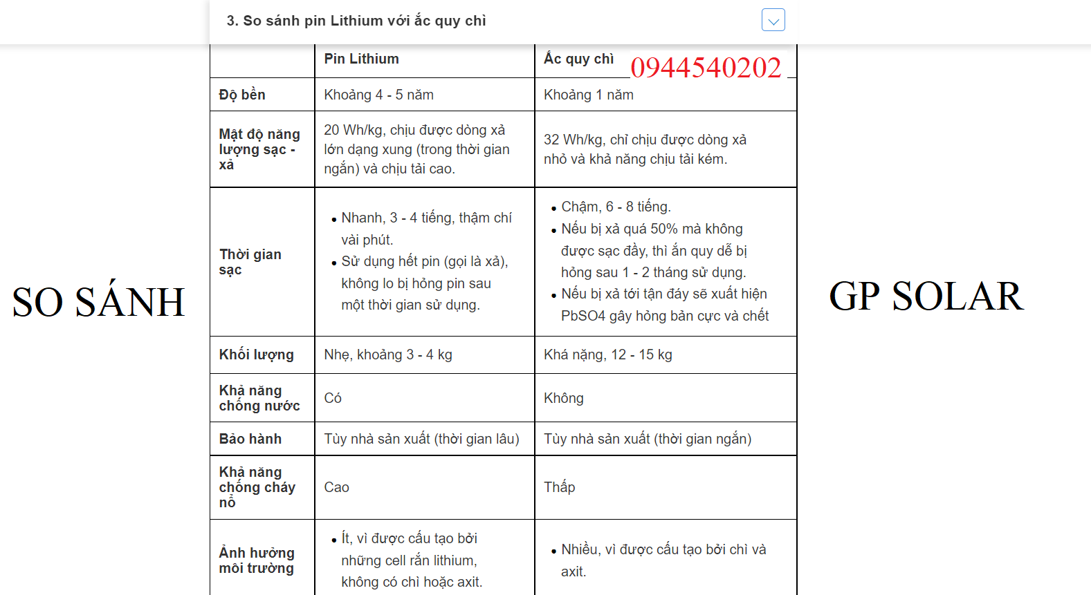 Pin lưu trữ điện lithium - LIFePo4 | GP Tech so sanh pin lithium va acquy vien thong | GP Tech