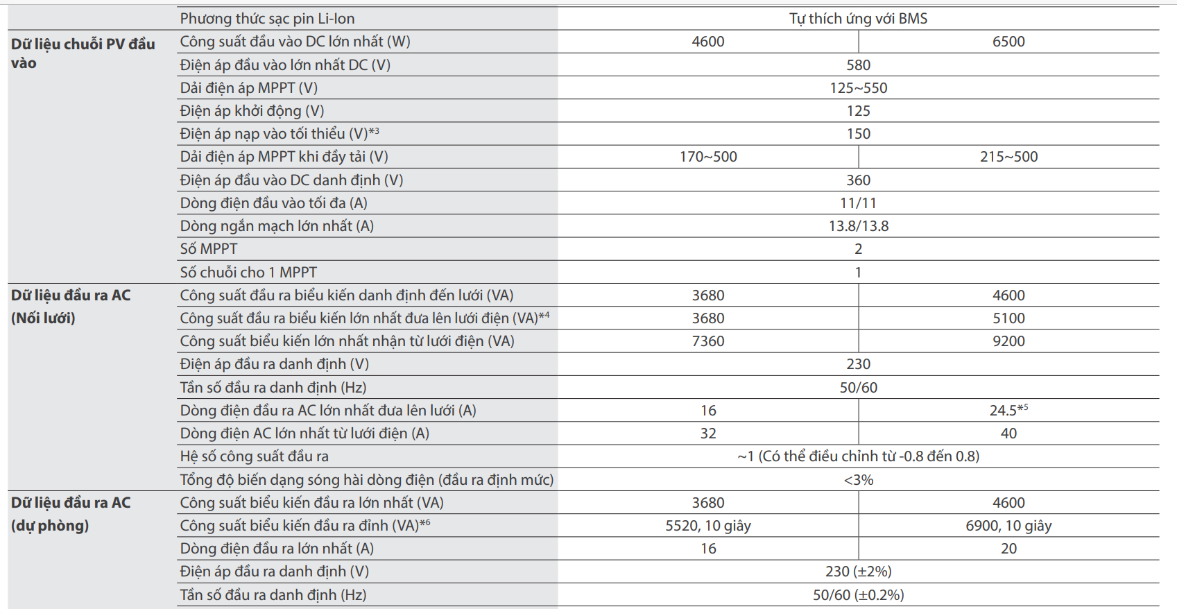 thong so ky thuat inver hybrid goodwe GW5048D ES | GP Tech