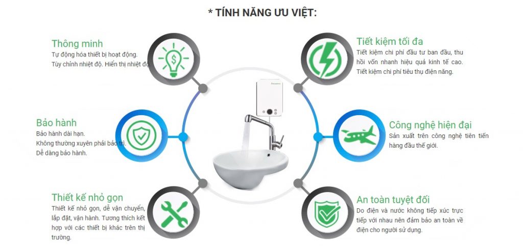 Máy nước nóng hồng ngoại: IR - 245 | GP Tech Ưu điểm của máy nước nóng hồng ngoại