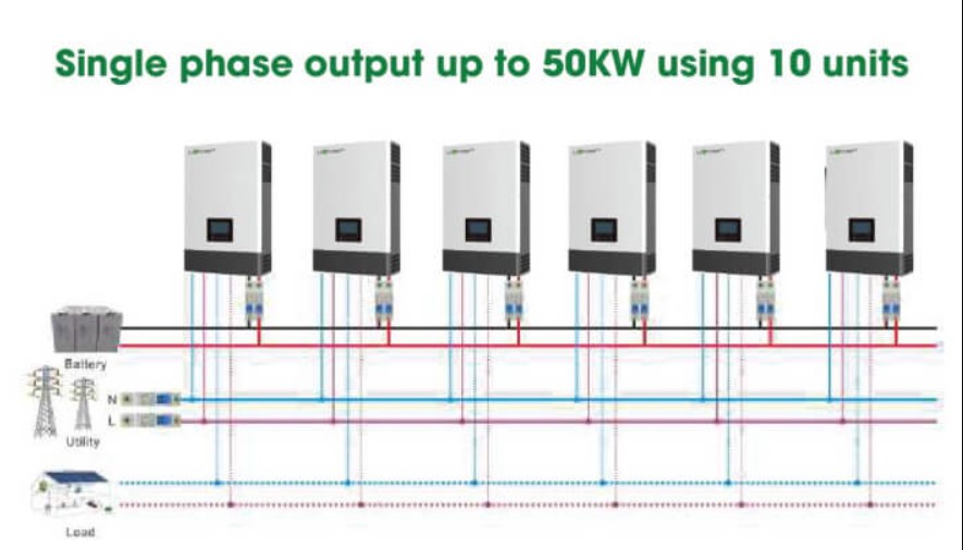 Biến tần Inverter Luxpower Hybrid SNA 5kW | GP Tech Biến tần Inverter Luxpower Hybrid Off grid 5kW