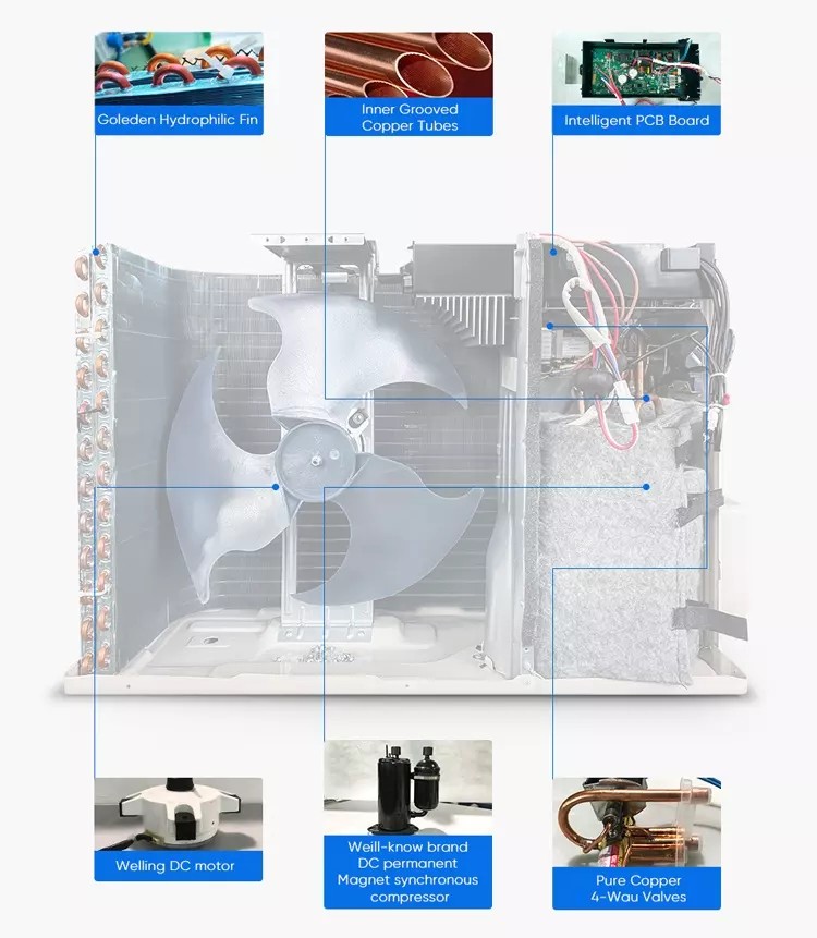 Máy lạnh điều hòa năng lượng mặt trời | GP Tech cau tao cuc nong may lanh cabera | GP Tech