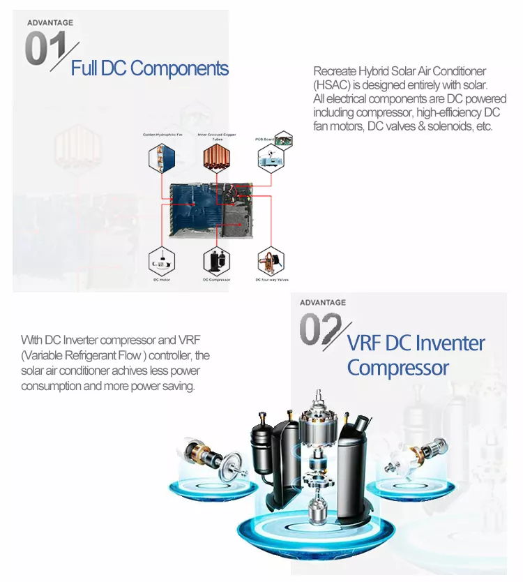 Máy lạnh điều hòa năng lượng mặt trời | GP Tech may lanh nang luong mat troi gia re | GP Tech