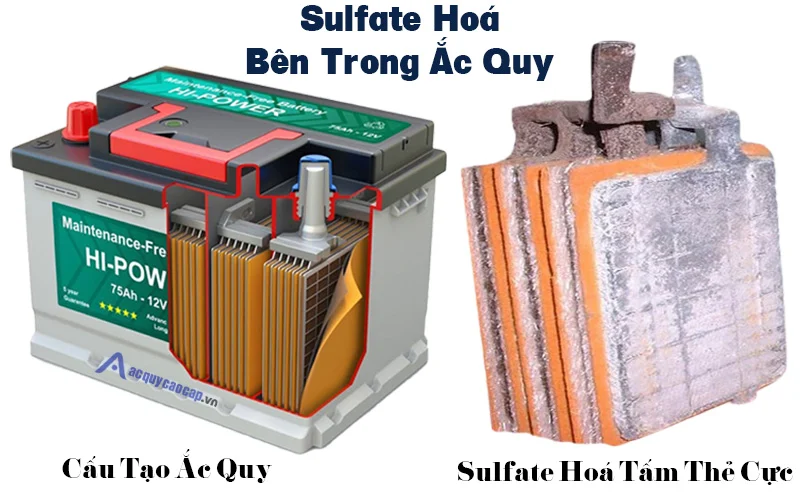Nhận phục hồi bình ắc quy khô và nước giá rẻ | GP Tech sulfate hoa ben trong ac quy la gi | GP Tech