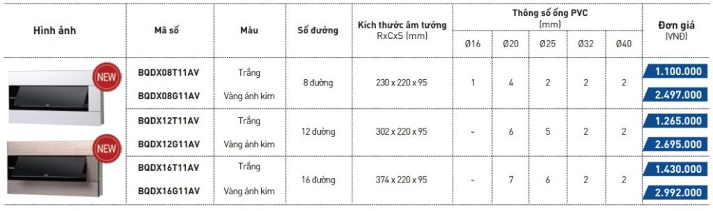 Tủ điện Panasonic 12 đường âm tường | GP Tech gia tu dien am tuong Panasonic | GP Tech