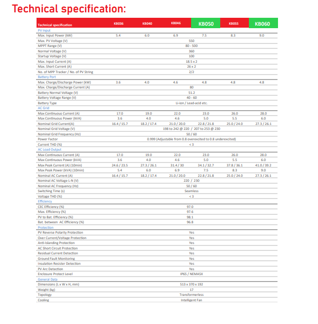 datasheet kobell 6000 | GP Tech