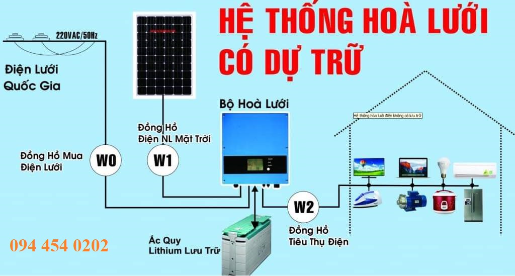 Tự lắp điện mặt trời 5kwp giá rẻ có lưu trữ 6kw điện | GP Tech dien nang luong mat troi hoa luoi co luu tru | GP Tech