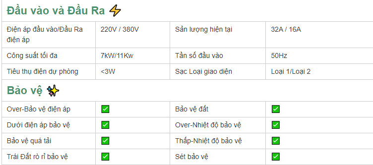 Bộ sạc điện cho Xe oto điện 7-11kw (Vinfast) | GP Tech thong so ky thuat coc sac oto dien 7kw 11kw | GP Tech