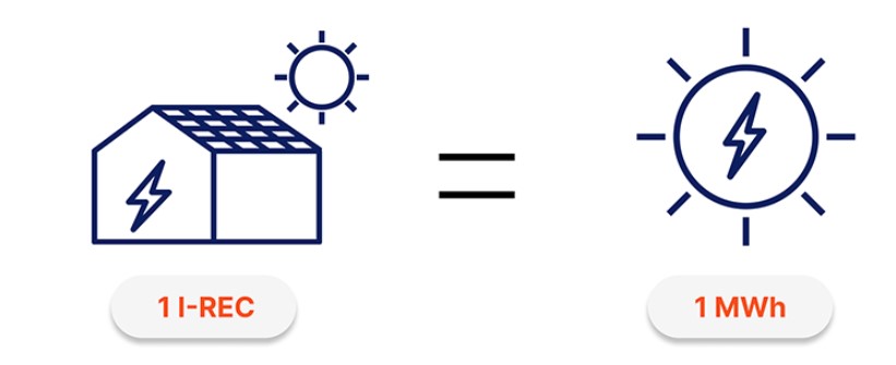 gpsolar ho tro dang ky cung cap chung chi i rec | GP Tech