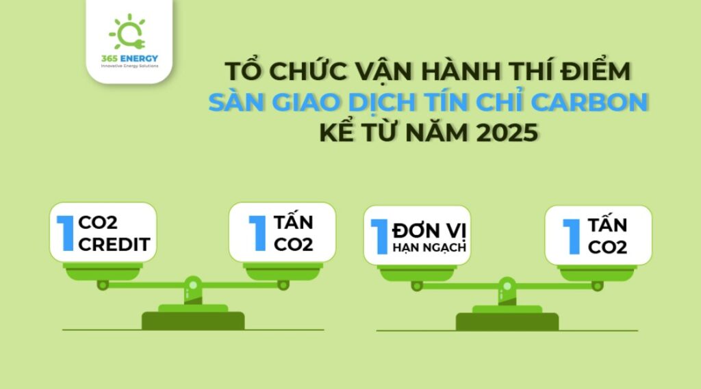 Việt Nam bắt đầu thí nghiệm sàn giao dịch tín chỉ Carbon từ 2025