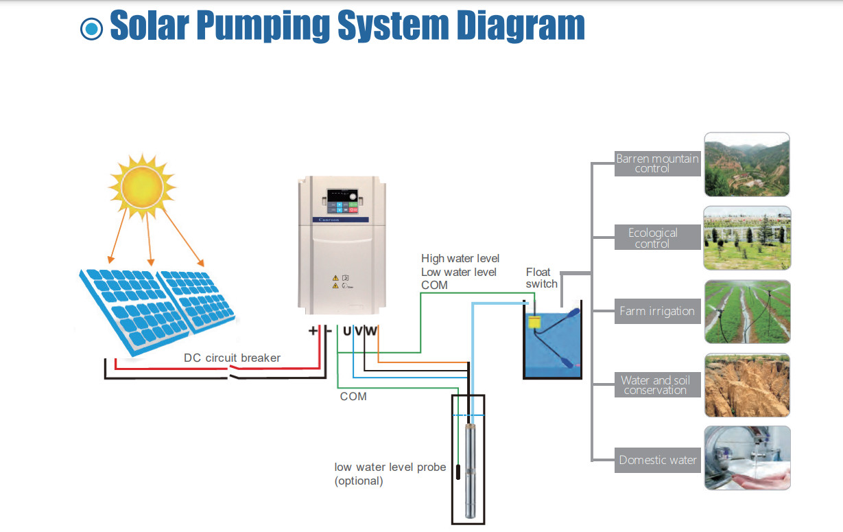 Nguyễn lý của bơm mặt trời