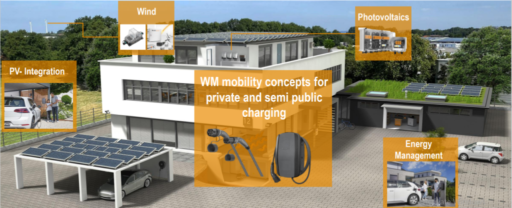 sac oto dien 7 11 22kw duc Weidmuller solar va dien mat troi | GP Tech