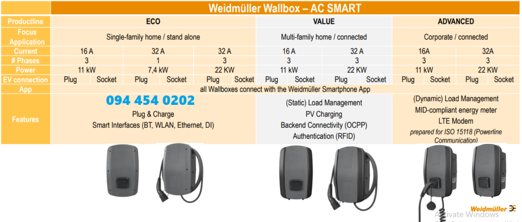 thong so ky thuat sac oto dien 7 11 22 kw Weidmuller duc | GP Tech