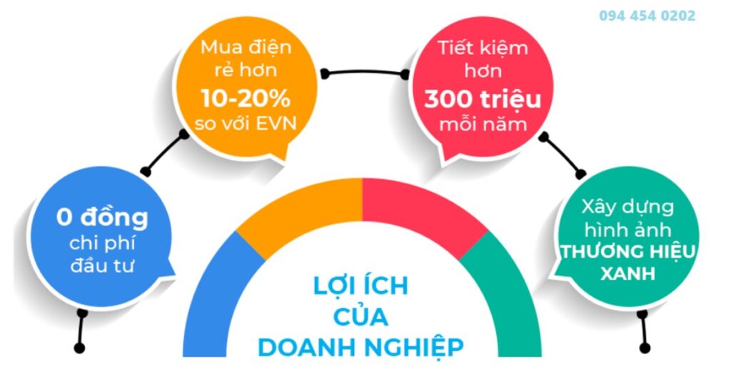 Giải pháp lắp điện mặt trời 0 Đồng (ESCO) cho Doanh nghiệp